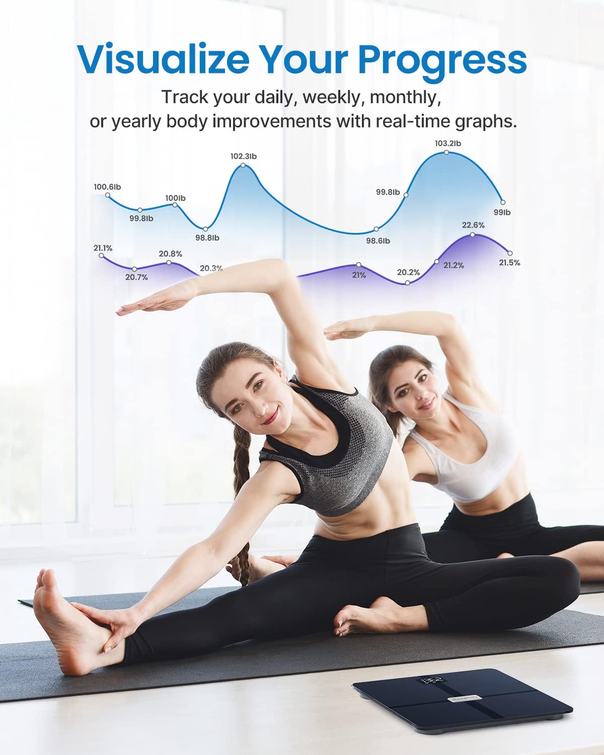 Two women in workout clothes stretch together on yoga mats in a bright, window-lit room, beside a graphic showing body improvement statistics displayed through the Renpho Health app. The text "Visualize your progress" is written above the Elis Aspire Smart Body Scale.