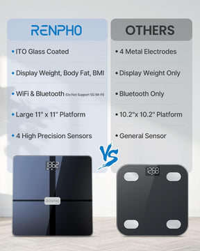 An infographic comparing Renpho smart body scale features against Elis Aspire Smart Body Scale. Two scales shown side-by-side with text highlighting differences in display, connectivity, platform size, and body composition analysis. Renpho
