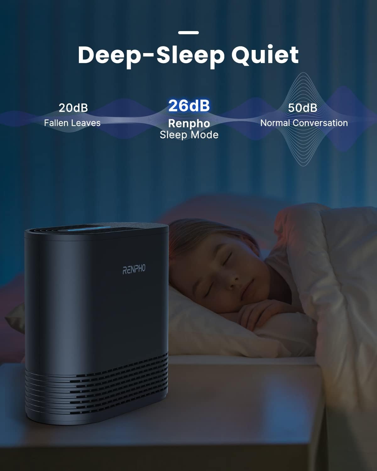An Compact Air Purifier 068 Ozone Free with a Renpho brand mark showcases its efficiency through a graph comparing noise levels: 20db akin to fallen leaves, 26db in sleep mode.