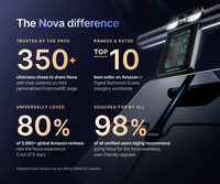 MorphoScan Nova Body Composition Scale