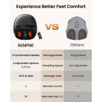 Shiatsu Foot Massager Premium