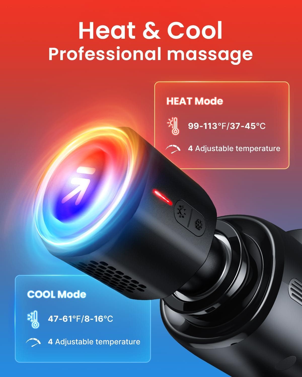 Image of the Renpho CA Active Thermacool Massage Gun, featuring professional heat and cool modes. The left side displays blue for COOL Mode with temperatures ranging from 47-61°F (8-16°C). The right side shows red for HEAT Mode with temperatures ranging from 99-113°F (37-45°C). This powerful massage gun offers 4 adjustable temperature settings for each mode, ensuring deep tissue relief and fast charging capabilities.