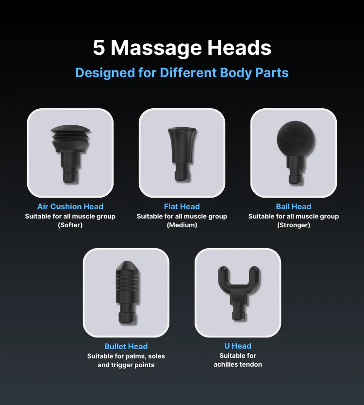 Promotional image displaying five different Renpho R3 Active Massage Gun heads, each designed for specific body parts, with labels indicating their suitability for various muscle groups and uses, ranging from softer to stronger impacts. The background is solid.