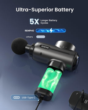 An image showcases a Renpho R3 Active Massage Gun, featuring a diagram of its ultra-superior battery. Text at the top reads "Ultra-Superior Battery" and "5X Longer Battery Cycles." Highlighted at the bottom left is a USB-Type C port for efficient USB charging, promoting muscle relaxation.