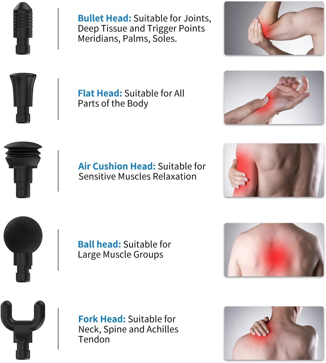 Image showing six different massage gun heads with descriptions and illustrations of their usage for deep-tissue massage and muscle relaxation. From top to bottom: Bullet Head (joints, palms, soles), Flat Head (all body parts), Air Cushion Head (sensitive muscles), Ball Head (large muscles), Fork Head (neck, spine, Achilles tendon). Compatible with the R3 Active Massage Gun by Renpho.